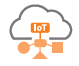 Ruckus Wireless Solutions
